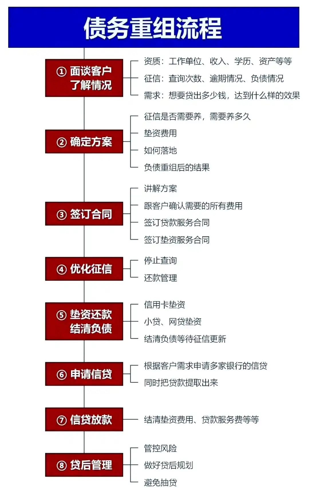 在定陶，中小企业也可以债务重组吗？